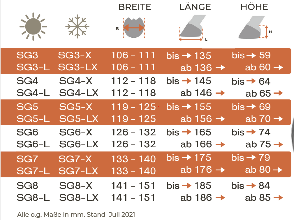 Grössentabelle_SG_2021_DE_web