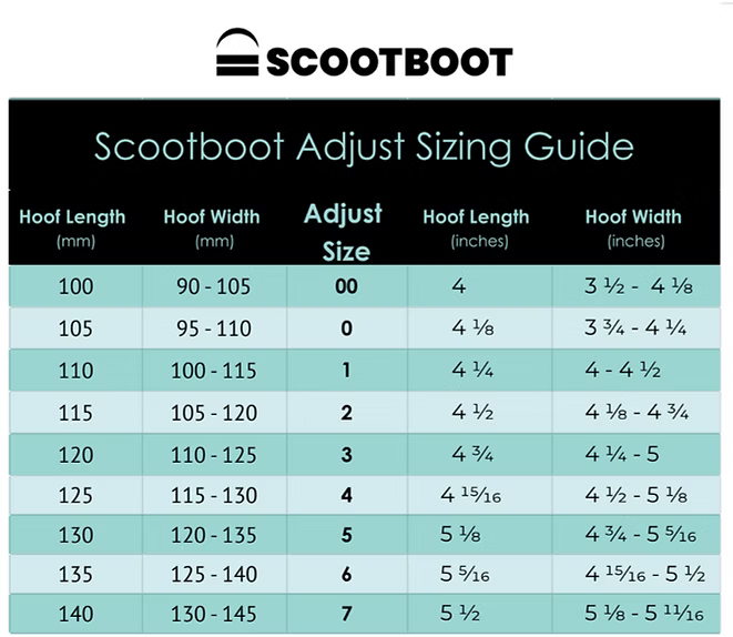 ScootBoot_Adjust Chart