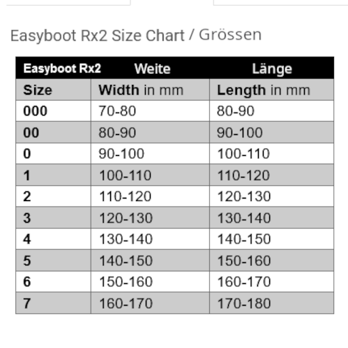 SizeChart Easyboot Rx2